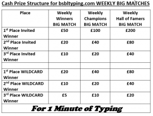 The image is of a table which contains the cash prizes for the Daily Winners, Champions and Famers Big Matches.  There are six cash prizes for each Big Match, ranging from £50 to £200 1st Prizes.