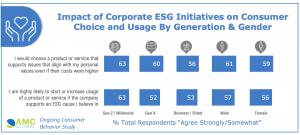 AMC Global ESG Impacts