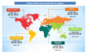 Mobile Gaming Market region