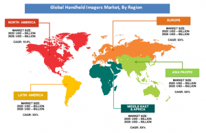 Handheld Imagers Market region