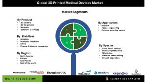 3D Printed Medical Devices market seg