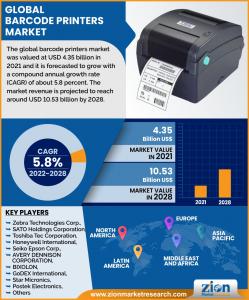 Global Barcode Printers Market Size Overview