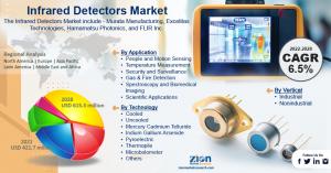Global Infrared Detectors Market Size Overview