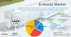 Global electronic home market size