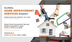 Home Improvement Services Market Size