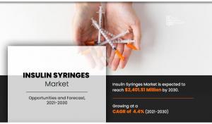 Insulin Syringes Market Share