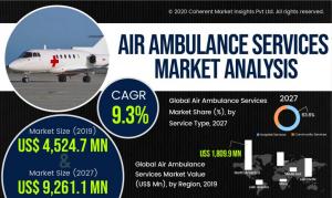 Air_Ambulance_Service _Market