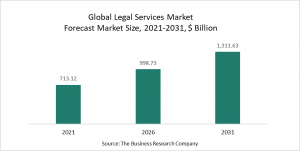 Legal Services Global Market Report 2022 – Market Size, Trends, And Global Forecast 2022-2026