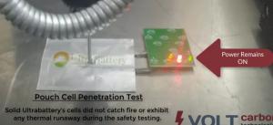 Nail Penetration
