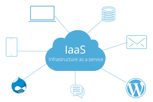 Iaas/Hosting Infrastructure Services Market To Power And Cross USD 219.7 Bn By 2028