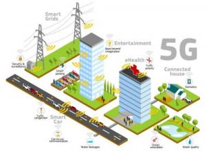 5G Infrastructure Market Size 2022