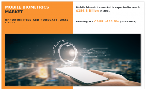 Mobile Biometrics Market