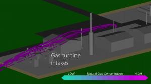 CFD model of natural gas compressor station