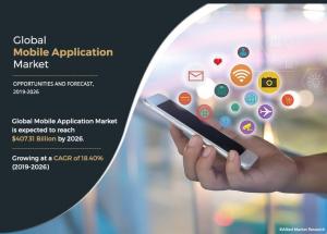 Mobile App Market Expected to Reach USD 407.31 billion by 2026 | Top Players such as – Apple, Cognizant and China Mobile
