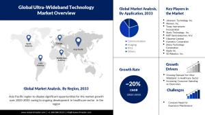 Ultra-Wideband Technology Market