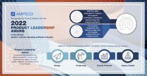 AMPECO Global EV Charging Software Leadership Award Research Graphic by Frost & Sullivan