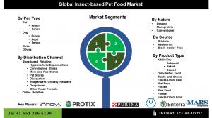 Marché mondial des aliments pour animaux de compagnie à base d'insectes SEG