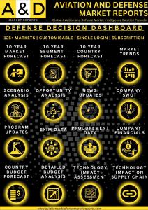 Defense market Reports