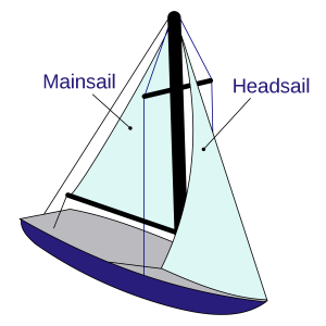 Head Sail market