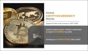 Cryptocurrency Market Rising Developments, Calls for and Enterprise Outlook 2022-2031