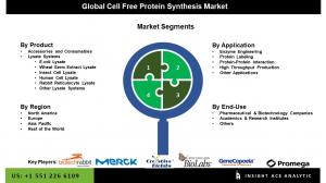 Cell Free Protein Synthesis Market seg
