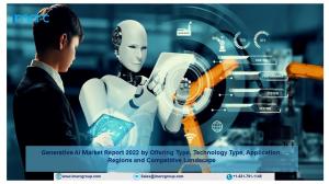 Generative AI Market