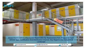 Electric Vehicle Aftermarket
