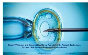 IVF Devices and Consumables Market Size 2022-2027