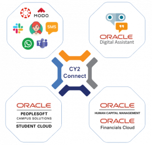 Connect Student Comms Platform