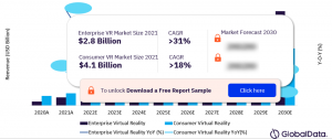 Global VR Market Share by End-User Category Type, 2020-2030 (%)