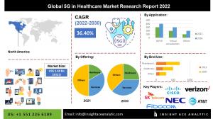 5G in Healthcare market info