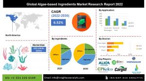 Algae-based Ingredients market info