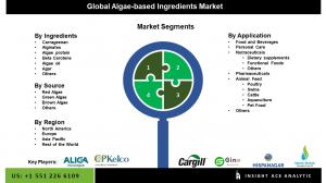 Algae-based Ingredients market seg