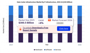 Global Data Center Infrastructure Market 2021-2026