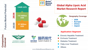 Global Global Alpha Lipoic Acid Market