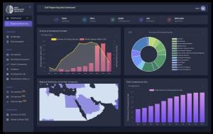 Gulf Big Data Analytics System and Dashboard
