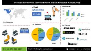 Global Autonomous Delivery Robots Market info
