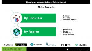Global Autonomous Delivery Robots Market seg