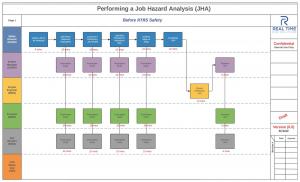 Job Hazard Analysis Process Map