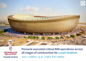 BIM Services for Lusail Stadium