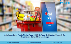 Online Grocery Market size