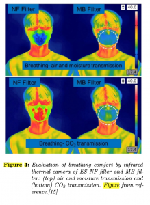Infrared Thermal Camera Measuring Breathing Comfort for Reusable Electrospun Nanotechnology vs. Disposable Meltblown