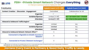 Private Smart Network Turns Every Data into Traffic Engine 24/7