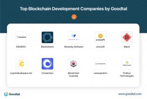 Top Blockchain Development Companies by Goodtal