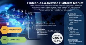 Global Fintech-as-a-Service Platform Market Overview