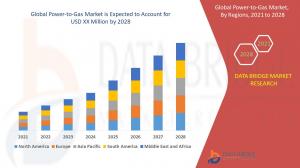 Power-to-Gas Market