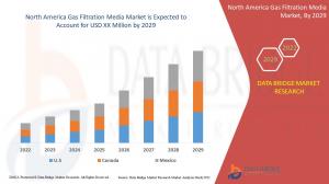 North America Gas Filtration Media Market