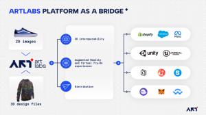 artlabs platform as a bridge