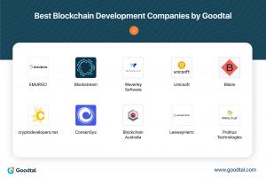 Best Blockchain Development Companies by Goodtal
