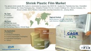 Global Shrink Plastic Film Market